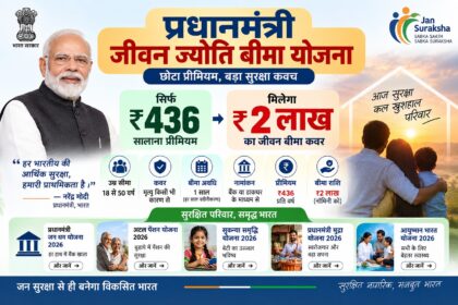 प्रधानमंत्री जीवन ज्योति बीमा योजना 2026 में ₹2 लाख जीवन बीमा